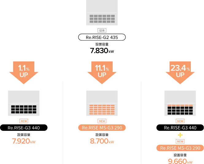 従来のRe.RISE®-G2 435との比較画像